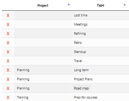 Time log admin alt text