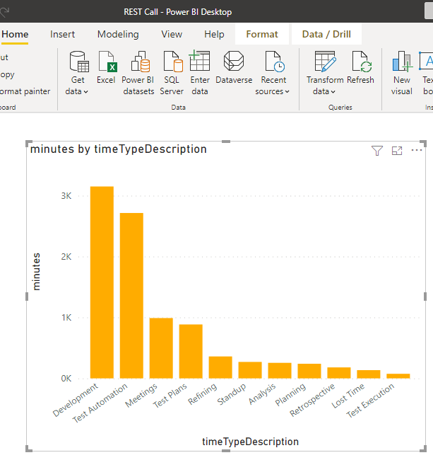 Time log REST API into Power BI alt text