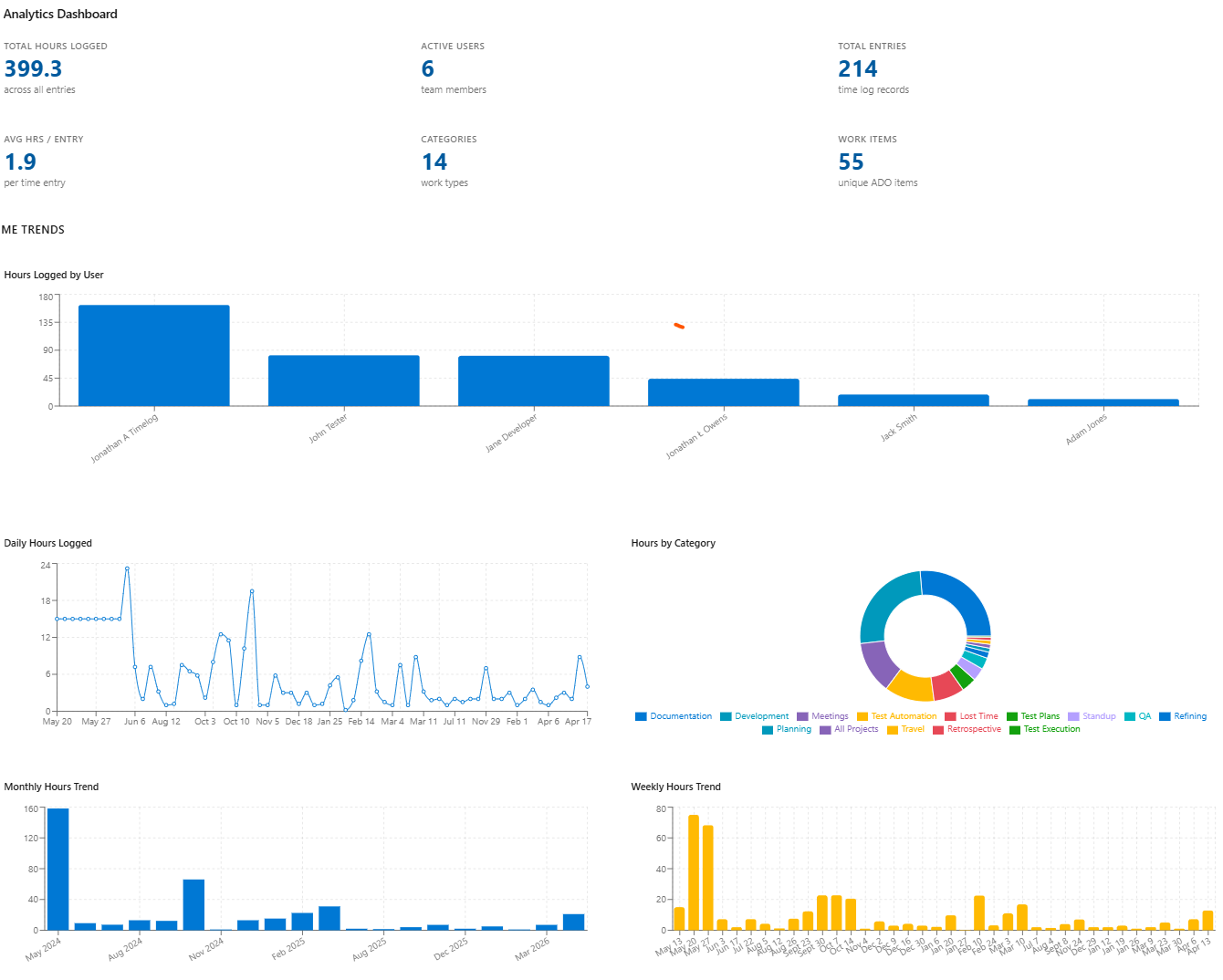 Analytics Dashboard alt text