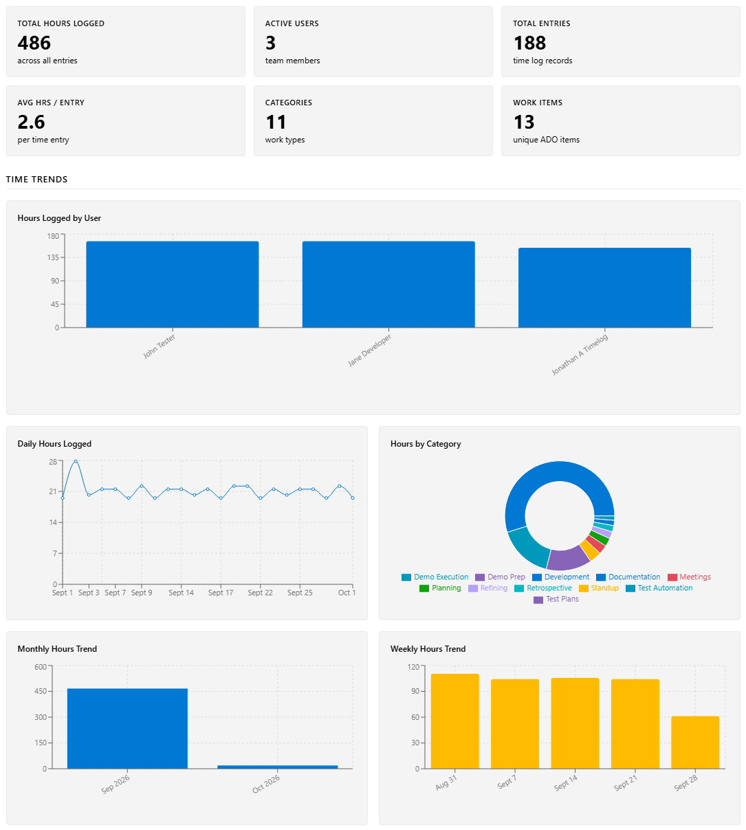 Analytics Dashboard alt text